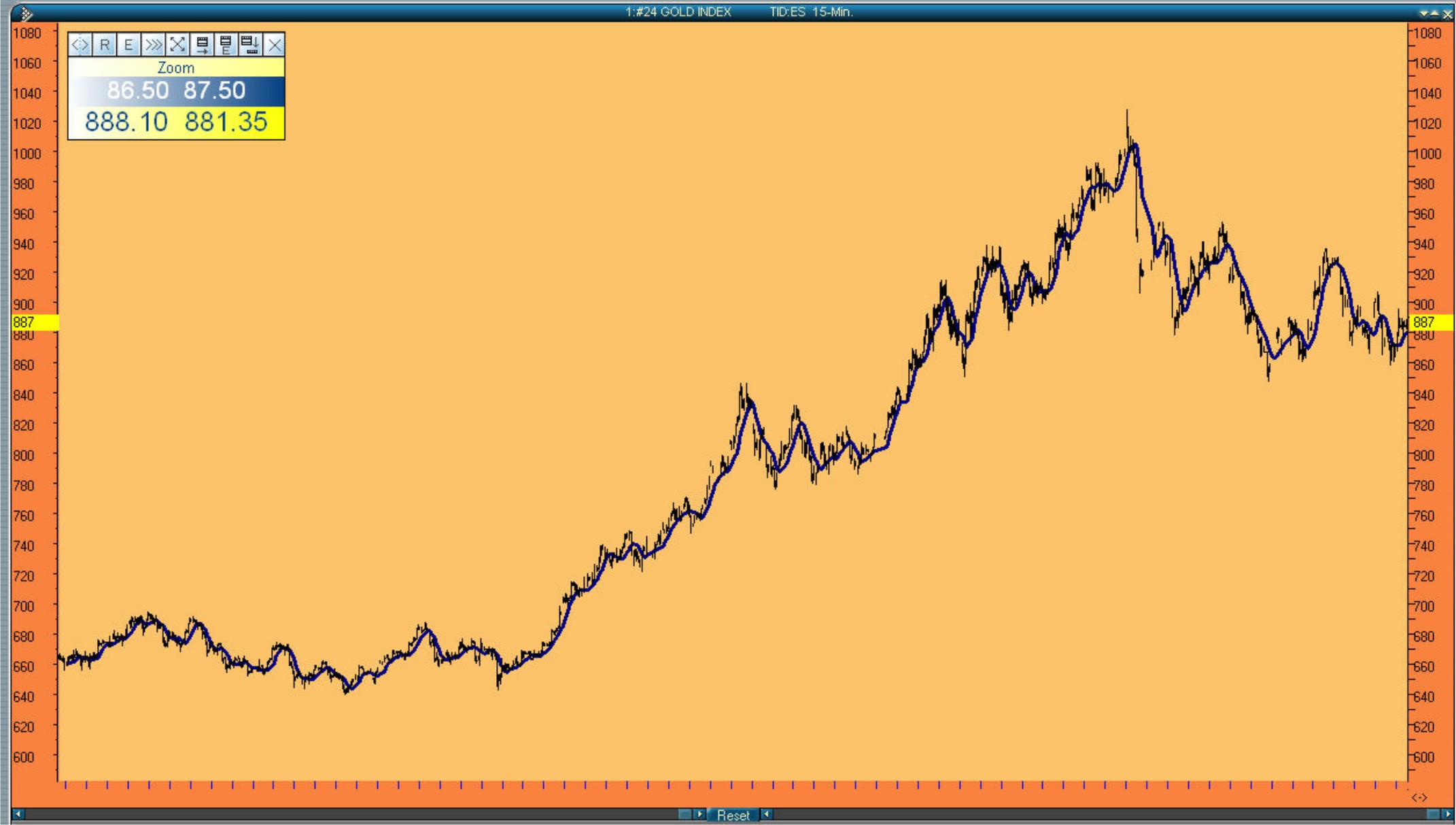 Goldindex